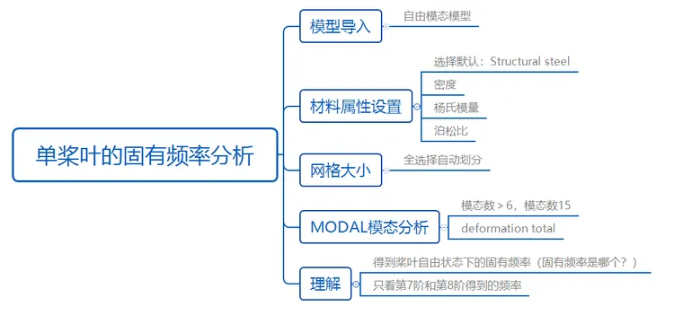 ansys软件有多大